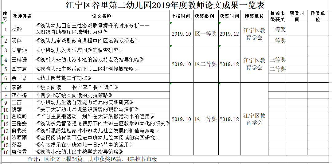 2019获奖论文.png